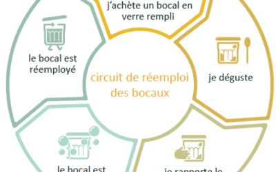 Infolettre n°3